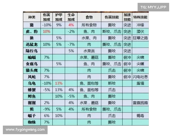 魔兽世界猎人专精升级攻略